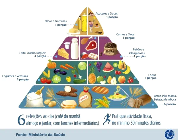 52440f9de3909piramidealimentar