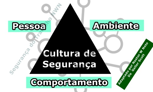 4-elementos_da_cultura_de_segurança - Principal